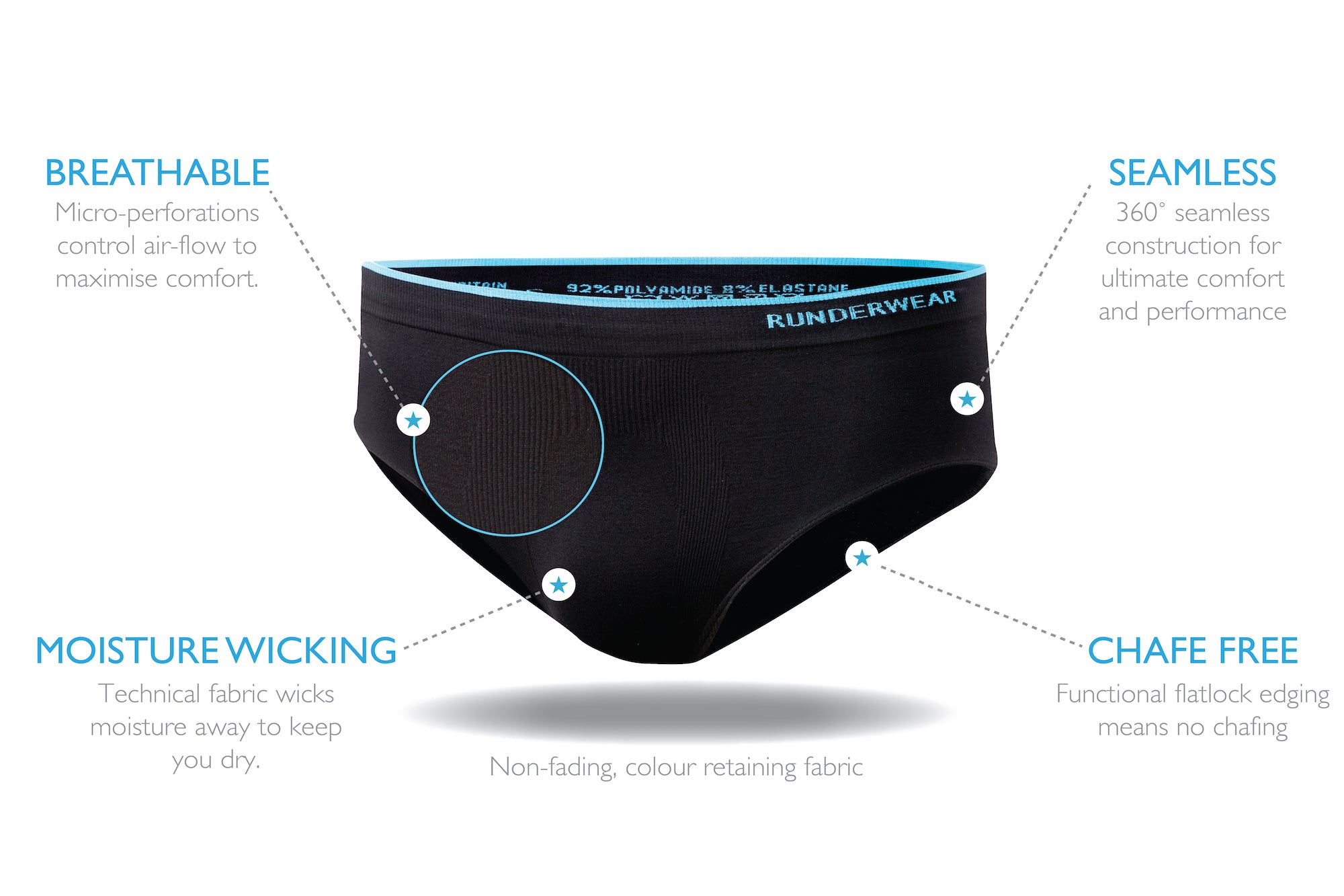 What is Chafing?